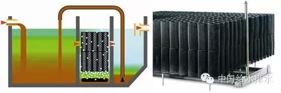 生物膜處理工藝的浸沒(méi)型固定床
