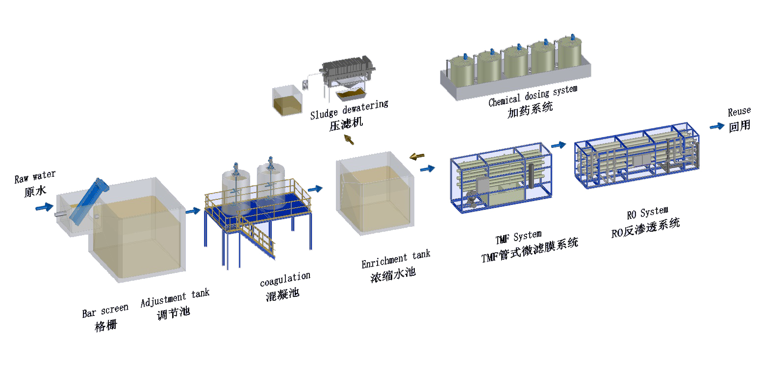 中水回用項(xiàng)目