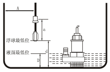 污水處理設(shè)備中常用液位計(jì)電纜浮球液位計(jì)的原理及安裝