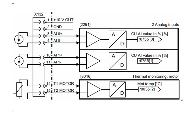 G120變頻器控制單元CU240E接線端子定義