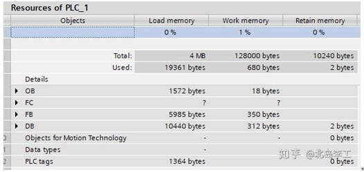 如何設(shè)置S7-1200的掉電數(shù)據(jù)保持功能