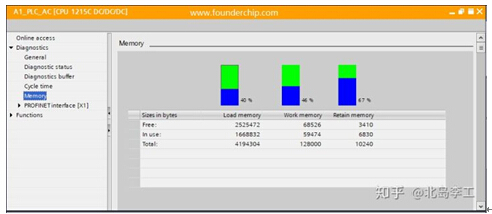 如何設(shè)置S7-1200的掉電數(shù)據(jù)保持功能