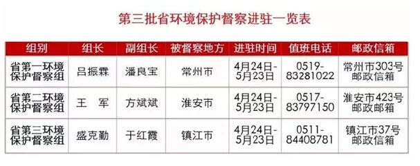 2018是省級(jí)環(huán)保督察風(fēng)暴之年