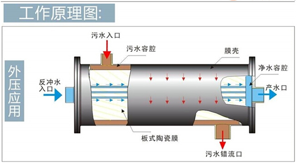 依斯倍環(huán)保水處理基本知識普及-陶瓷膜在金屬切削液廢水處理中的應(yīng)用