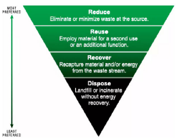 垃圾可以變廢為寶，有更大資源價值