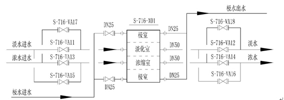 光伏廢水處理工程中電滲析系統(tǒng)的操作說明