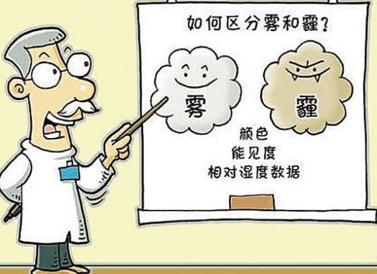 環(huán)保知識普及-大氣的污染