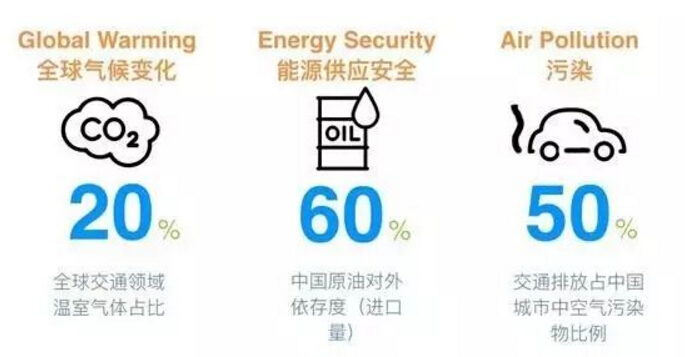 萬(wàn)人厭的地溝油變?nèi)剂希w機(jī)都能用