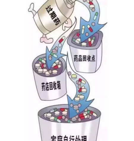 家里儲(chǔ)備的藥品過(guò)期了，該怎么處理