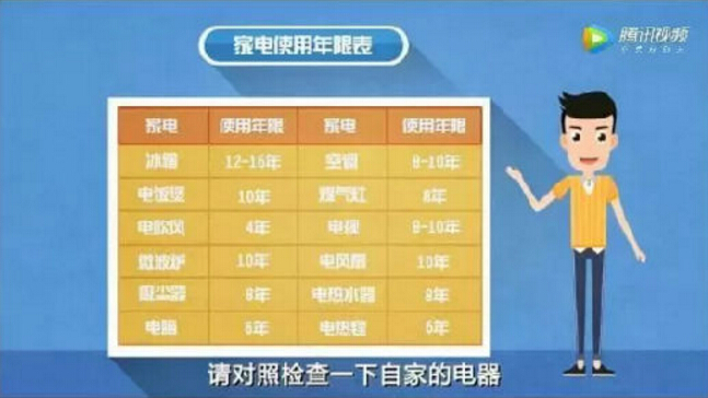 你知道嗎？家用電器超期服役輻射污染