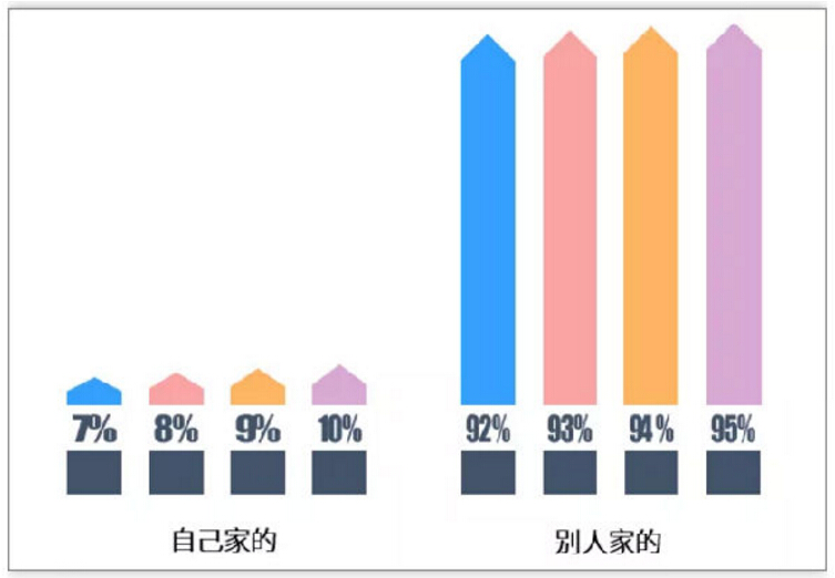 垃圾分類很火爆，可建筑垃圾才應(yīng)該是話題