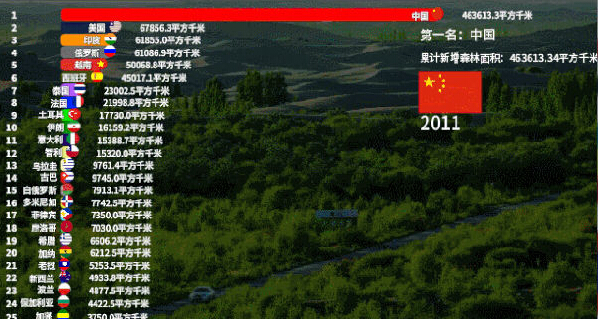 不炒作環(huán)保，中國(guó)做環(huán)保有多低調(diào)