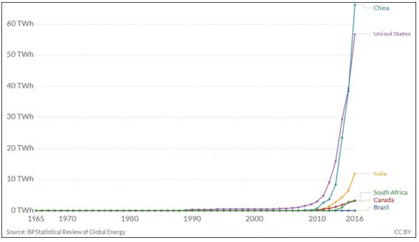 不炒作環(huán)保，中國(guó)做環(huán)保有多低調(diào)