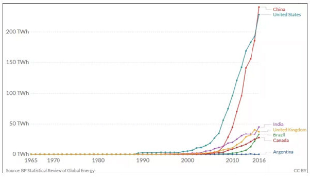 不炒作環(huán)保，中國(guó)做環(huán)保有多低調(diào)