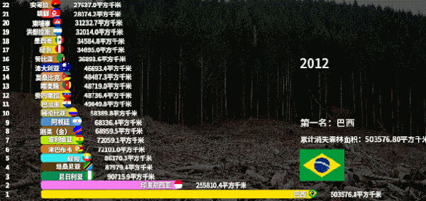 不炒作環(huán)保，中國(guó)做環(huán)保有多低調(diào)