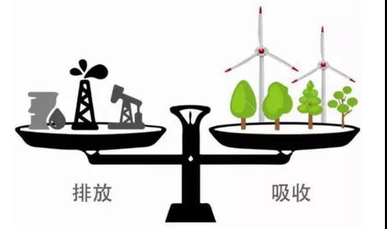 節(jié)能減排引領產(chǎn)業(yè)新風尚，綠色化發(fā)展碳中和將成為新常態(tài)