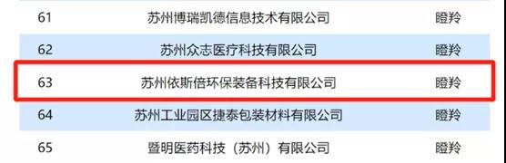 依斯倍入選2021年省“獨角獸”“瞪羚”企業(yè)名單