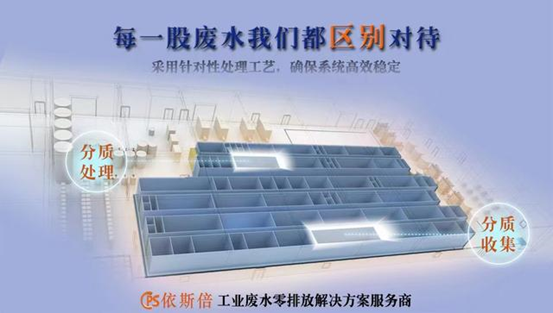 依斯倍環(huán)保 鋰電池三元前驅材料工業(yè)廢水處理解決辦法